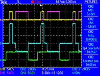 Impulsions bipolaires symétriques
